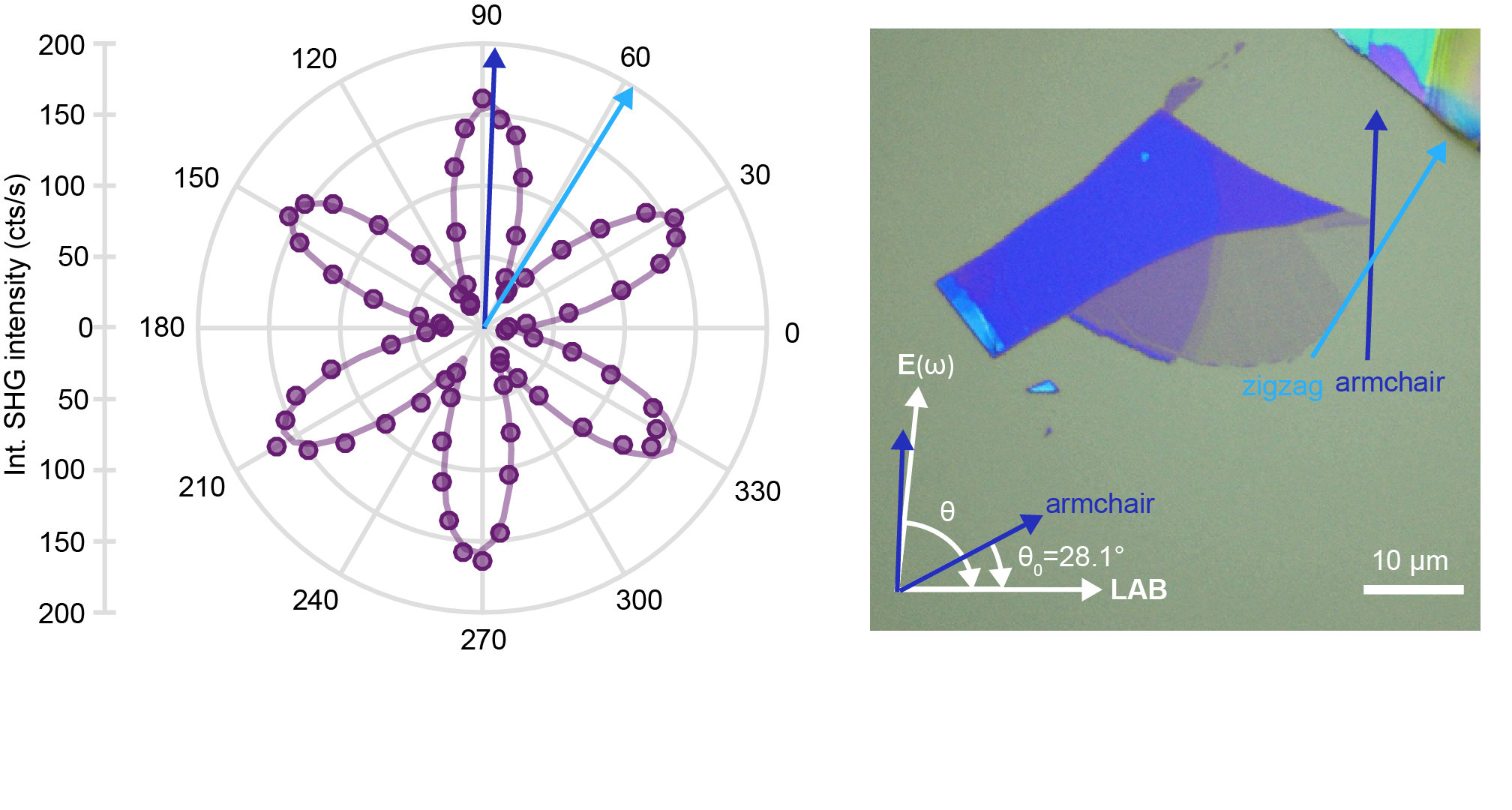 snak Kvinde Objector Optical Second Harmonic Generation in encapsulated Single-Layer InSe |  Nano-Photonics